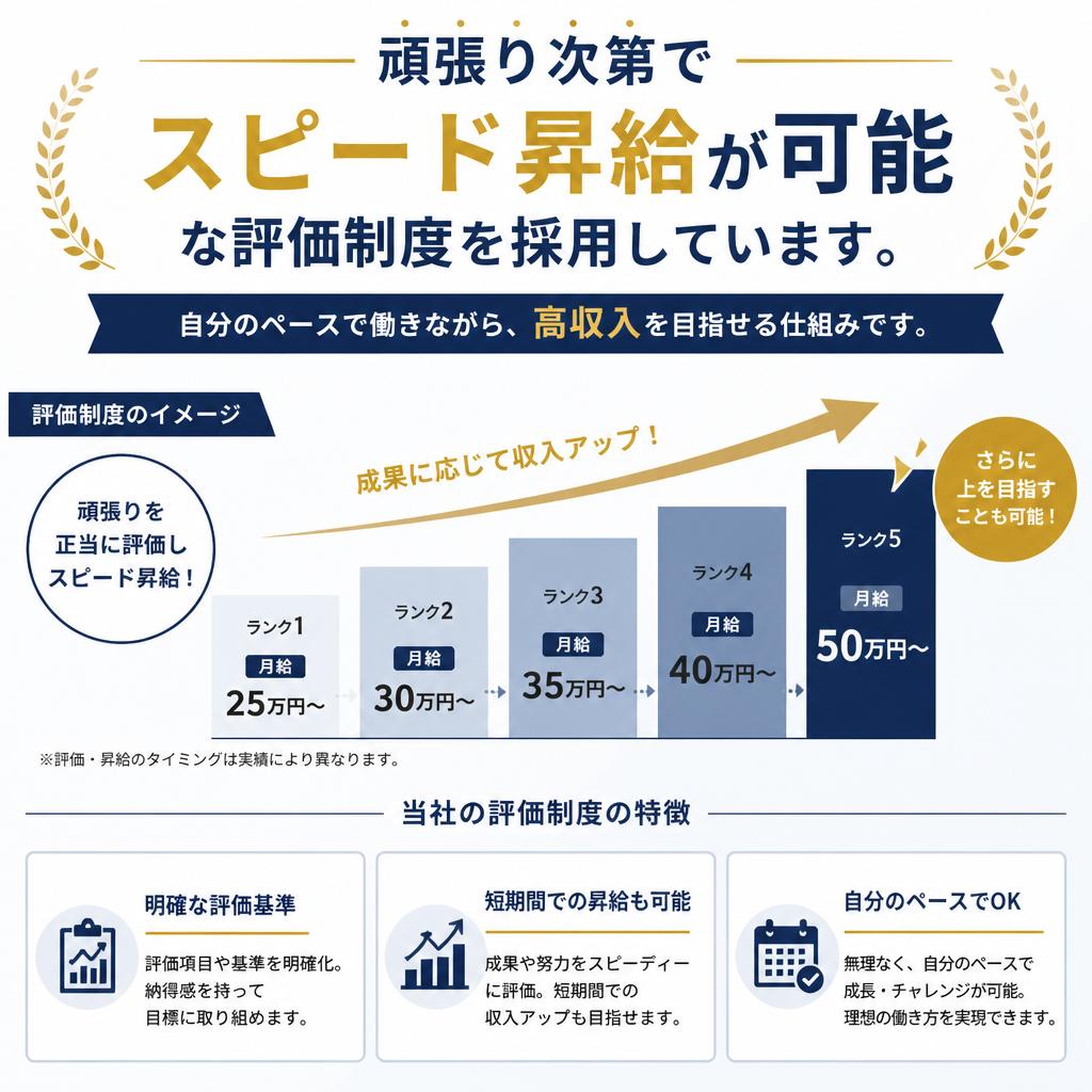 高収入を実現する評価制度