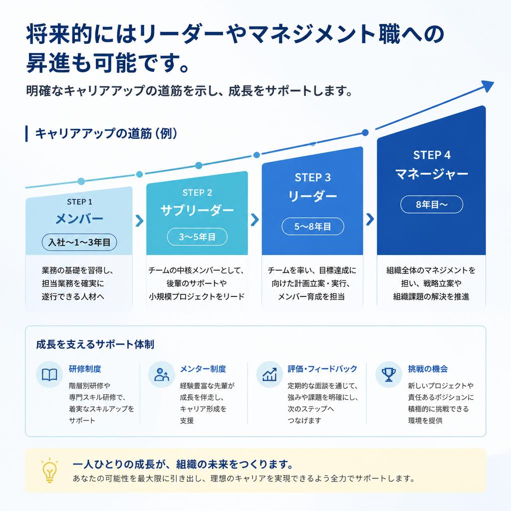 キャリアアップの道筋