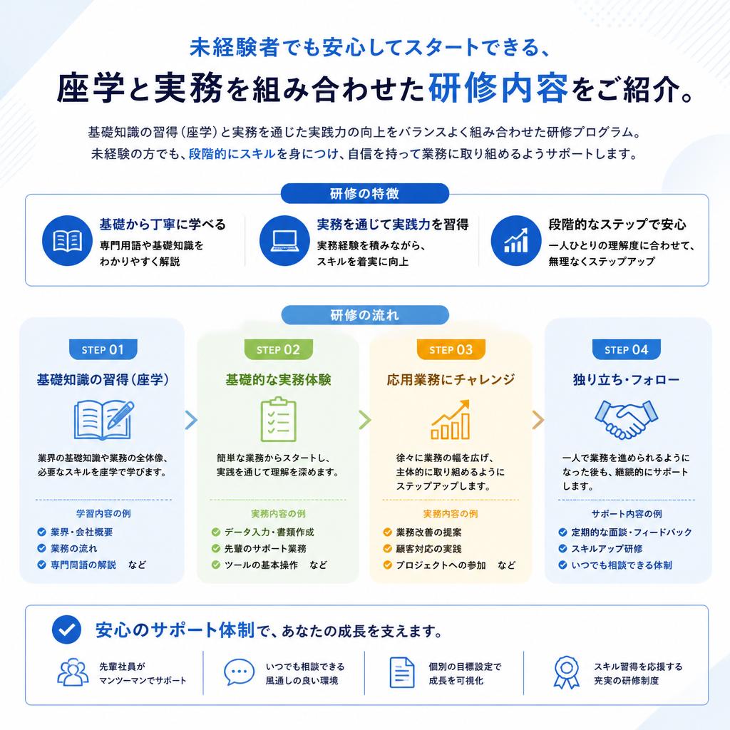 充実の研修制度