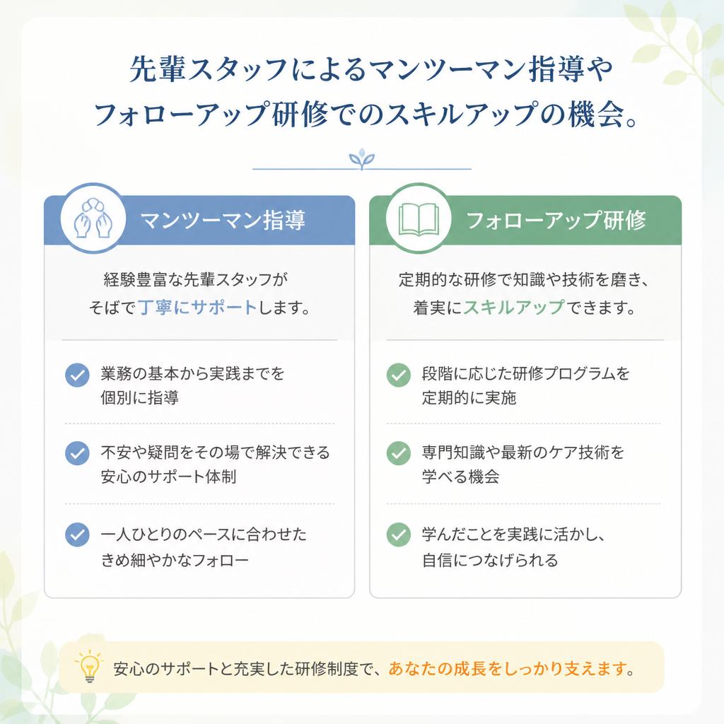 チーム体制とサポート